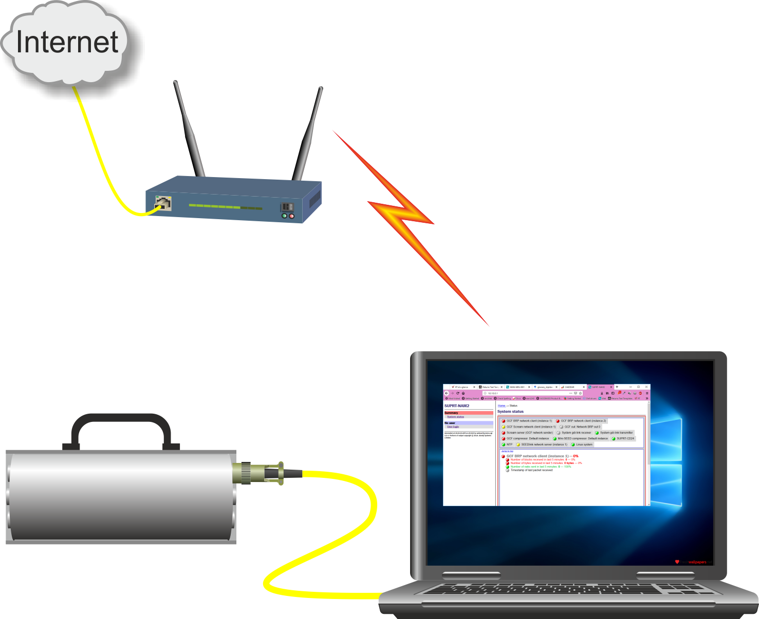 Performing indirect firmware upgrades using a Wireless network