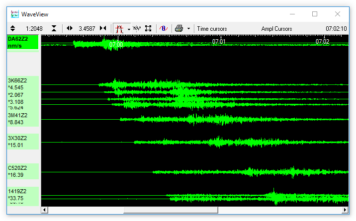 A WaveView window with streams spaced by distance from a set point